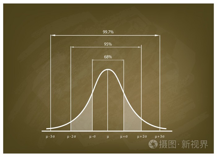 正态分布图或黑板上的高斯钟形曲线