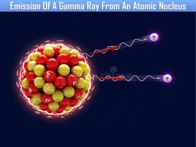 从原子核发射伽马射线
