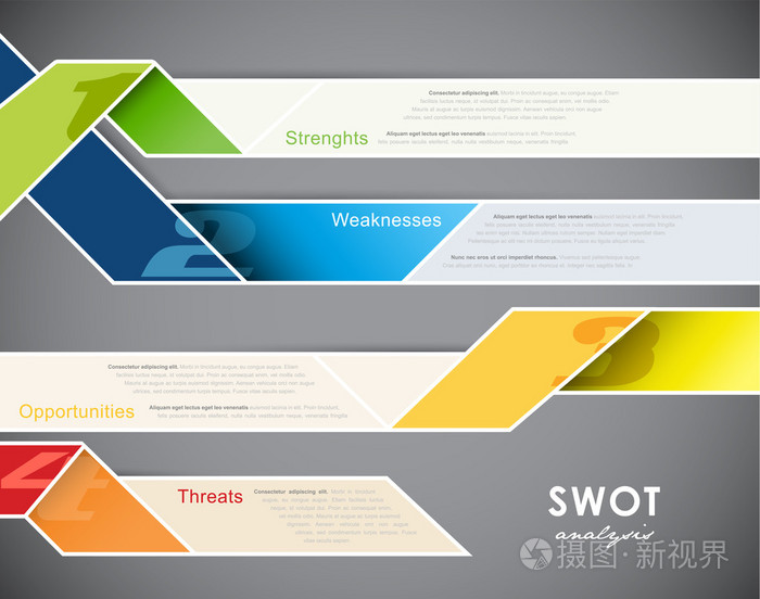 Swot 分析优势劣势机会威胁 业务 str