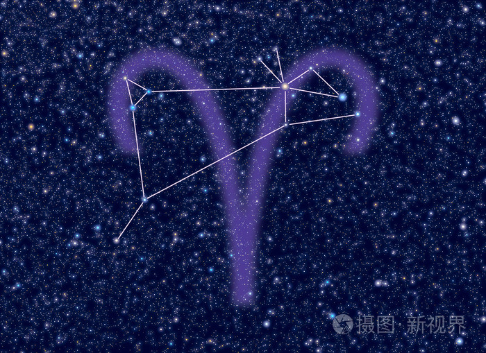 白羊座生肖星座