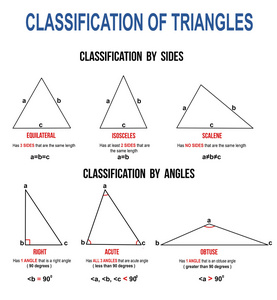 三角形的分类图片