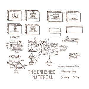 粉碎和研磨材料，研磨过程的草图