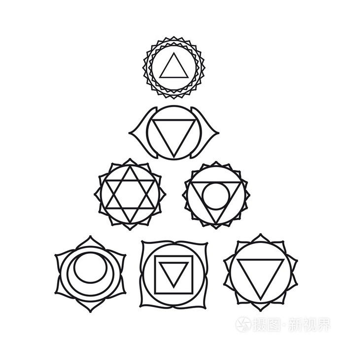 主要对人体七个瑜伽脉轮的位置