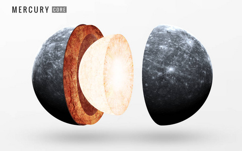 水星沙盘模型水星的内部结构.