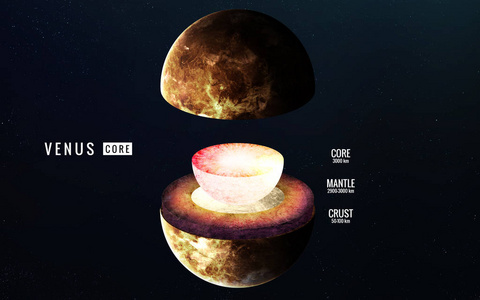 地球内部组成金星的内部结构.