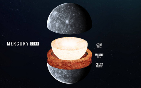 水星沙盘模型水星的内部结构.