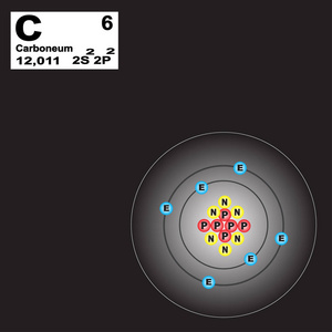 碳原子的原子核的结构照片