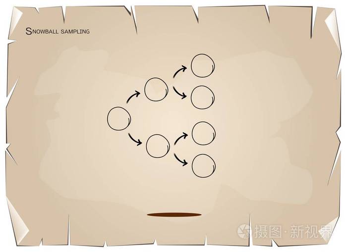 雪球抽样,抽样方法在定性研究中插画-正版商用图片1rvo0k-摄图新视界