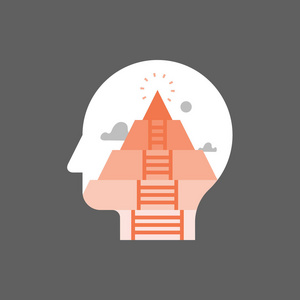 需求金字塔自我意识, 人类需求金字塔, 精神分析概念, 心理发展阶段