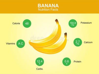 信息的载体香蕉营养事实,香蕉水果与信息,香蕉载体照片