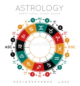 占星术背景