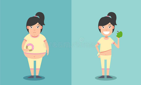 胖瘦的女人前后的概念