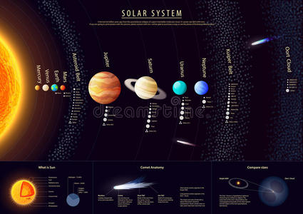详细的太阳系海报与科学