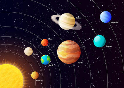 索拉 占星术 知识 地图集 土星 教育 演示 插图 轨道