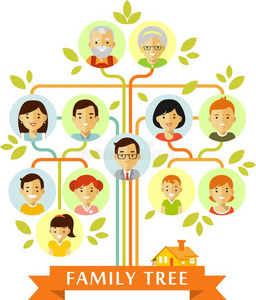 卡通阿姨具有扁平风格面孔的家庭树照片