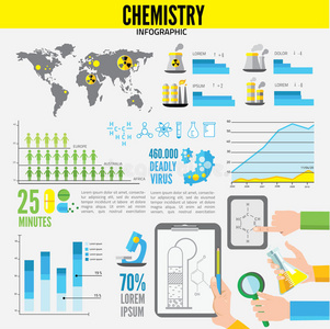 化学信息图