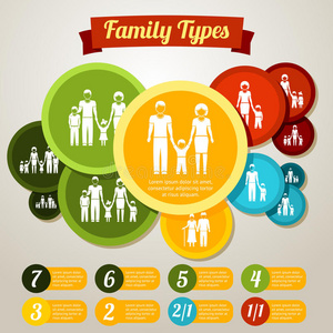 家庭类型信息图形概念不同