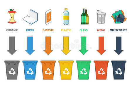 重新 插图 纸张 生态 瓶子 偶像 回收 管理 生态学 垃圾箱