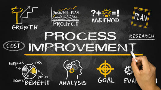 项目 操作 改进 技术 解决方案 策略 进步 研究 流程图
