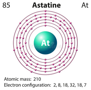 元素astatine的图表表示