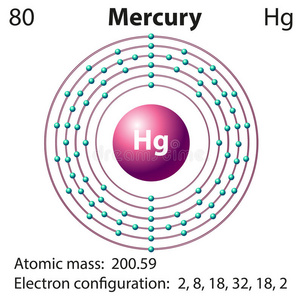 水星沙盘模型元素汞的图表表示照片