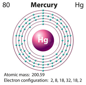 元素汞的图表表示