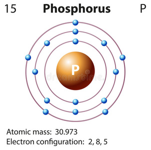 元素磷的图表表示