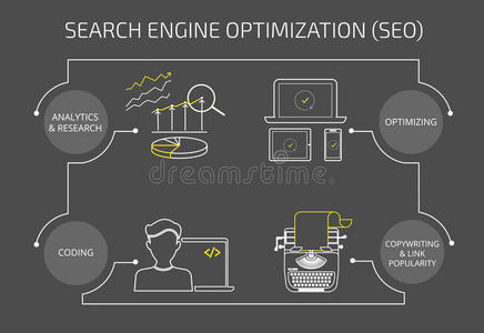 seo的轮廓概念图说明