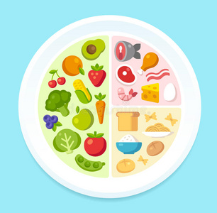 图表 插图 营养学 医疗保健 卡路里 食品和药物管理局 奶酪