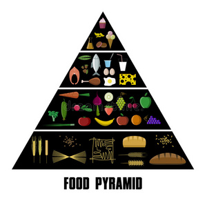 食物金字塔图标设置