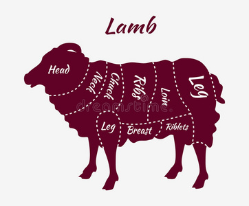 羊肉或羊肉的切图