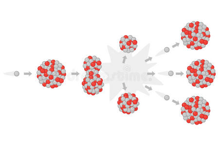 裂变铀的核裂变核裂变铀的核裂变与连锁反应铀235的核裂变核裂变核