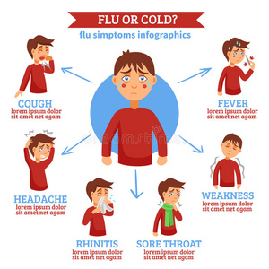 流感感冒症状平圈感染