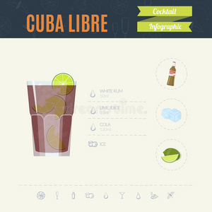 古巴利比。 鸡尾酒信息图集。 矢量插图