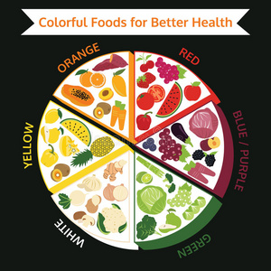 五颜六色的食物，更好的健康，蔬菜和水果与橙色