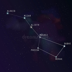 北斗七星大熊星座照片