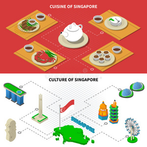 食物 收集 海岸 烹饪 广告 旗帜 信息图表 插图 地图