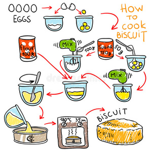 发髻 面包 蛋糕 面包店 插图 涂鸦 绘图 纸杯蛋糕 烹饪