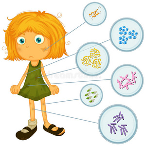身上有细菌的肮脏女孩照片