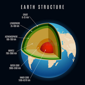 地球结构矢量图