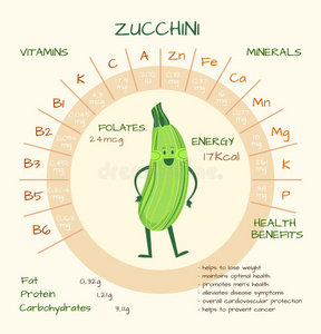 维生素和矿物质照片