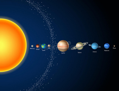 太阳和恒星的字符太阳系,太阳,行星和恒星的卡片照片