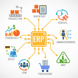 企业资源规划ERP模块建设流程图标艺术矢量设计