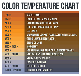 开尔文色温标度图三维色温标三维色温标三维色温标三维色温标三维色温