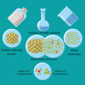 化学 金属 矿物 密切关系 电子 氯化物 能量 溶解 离子