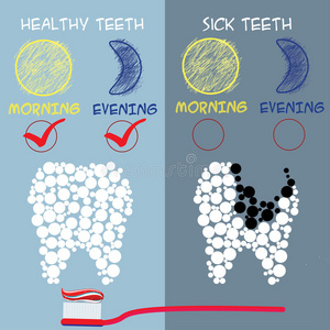 牙科护理概念。 健康和生病的牙齿。