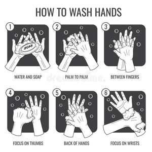 洗手指示。 清洁手卫生矢量图标设置
