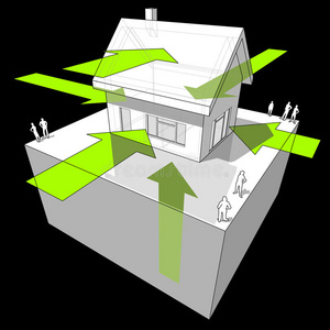 摄入 能量 获得 房子 收入 箭头 图表 烟囱 环境 加热