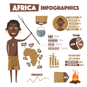 非洲信息图。 南美洲土著居民。 卡通矢量插图