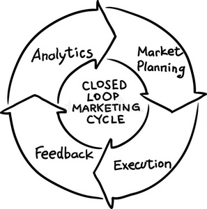 环太平洋高清图手绘概念白板绘图闭环营销周期照片